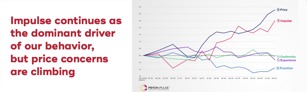 Beverage industry trends